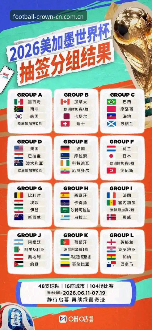 2026世界杯J组观察：3支德甲军团入围，4个看点提前锁定