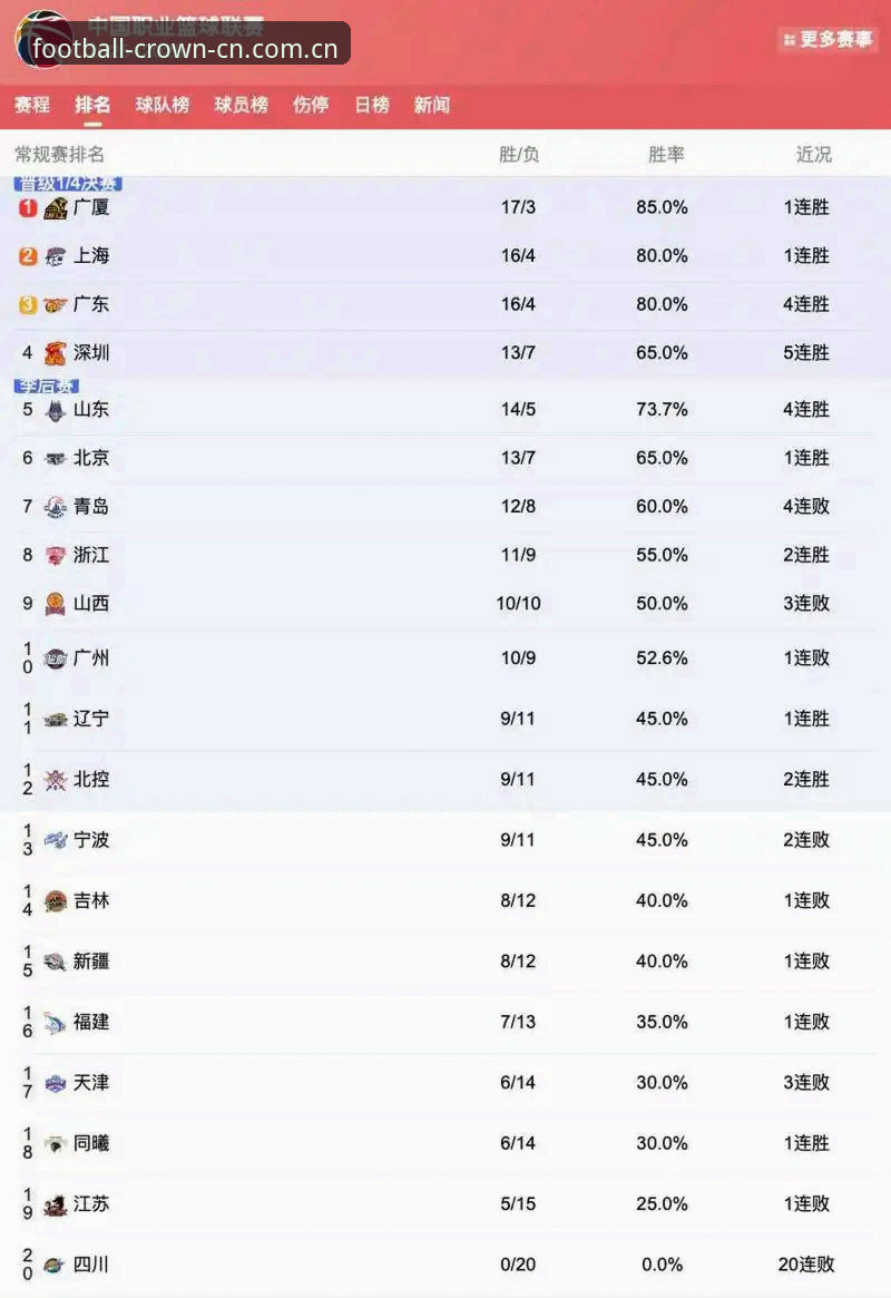 皇冠体育平台新版积分榜深度剖析：数据流速与观赛体验的双重跃迁